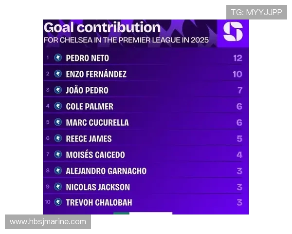 内托世俱杯进球引爆裁判视角争议!英超球迷呼吁全面引入裁判摄像头